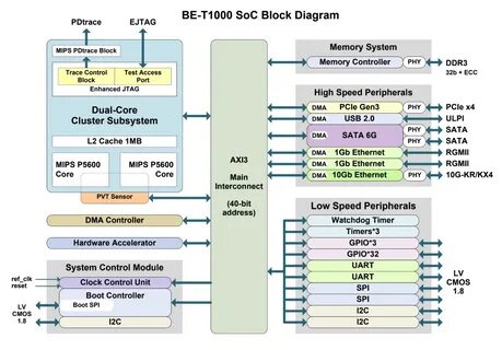 Linux ethernet