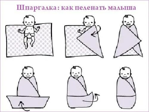 Как пеленать ребенка новорожденного видео. Правильное пеленание новорожденного пошагово. схема пеленания новорожденного в пеленку прямоугольную. как правильно пеленать схема. схема как пеленать новорожденного ребенка.