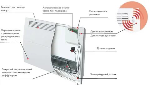 Чем отличается конвектор от обогревателя что лучше