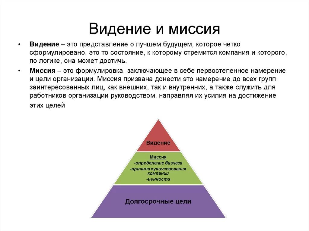 Цель ценности компании. Миссия и видение организации. Видение миссия стратегические цели. Миссия видение и цели организации. Миссия цель стратегия.