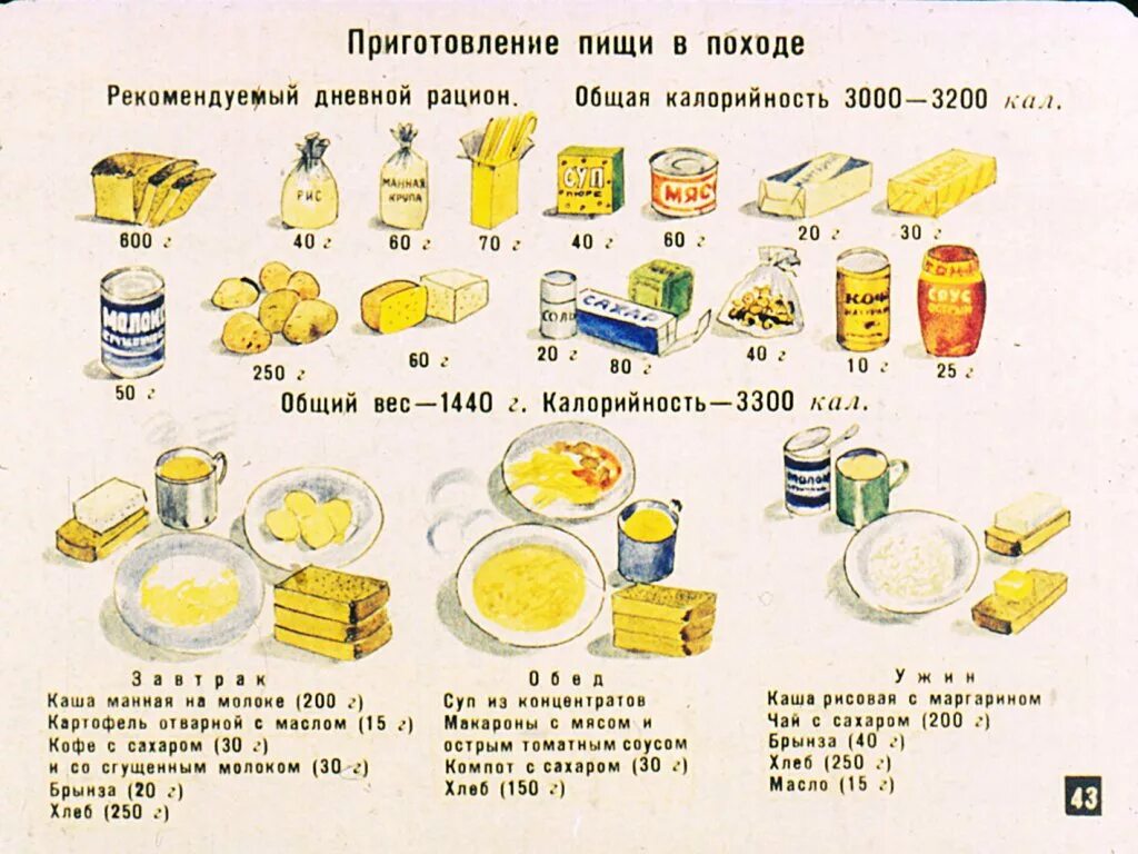 Раскладка питания