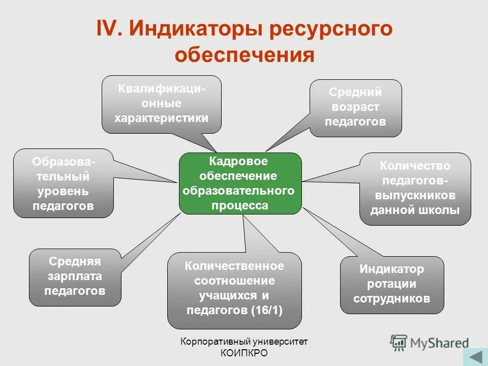 ресурсное обеспечение школы