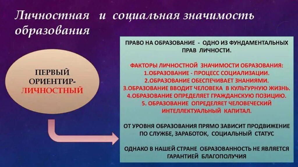 Какая роль образования в современном обществе. Личностная и социальная значимость образования. личностное значение образования. личностная значимость образования. личностное и общественное значимость образования.