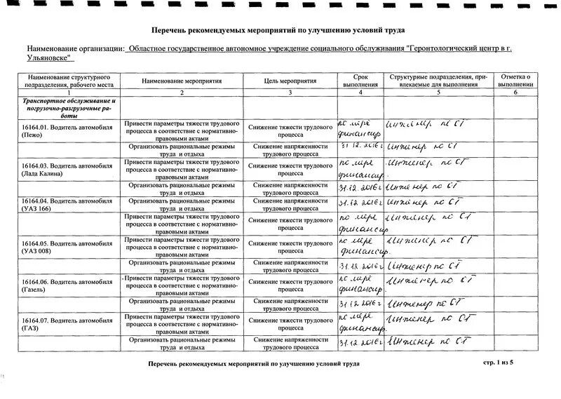 Типовой перечень по улучшению условий труда. Типовой перечень по улучшению условий труда