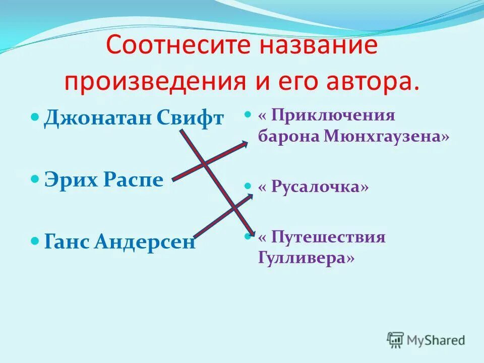 Соотнесите имена авторов с названиями их произведений. Соотнесите героев и произведения. Соотнесите имя и произведение. Соотнесите автора с его произведением. Соотнесите автора с его произведением.