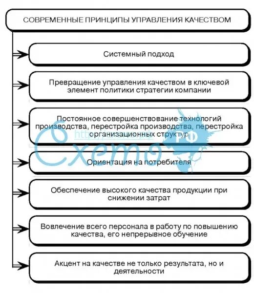Управление муниципальной собственностью принципы. Принципы управления схема. принципы управления муниципальной собственностью. схема управления муниципальной собственностью. принципы управления таблица.