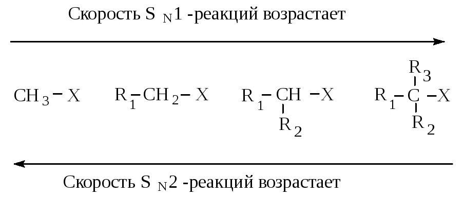 Сравнение реакции. Механизм sn2 реакционная способность. SN механизм реакции. Sn2 механизм реакции. Реакция, протекающая преимущественно по механизму sn1.