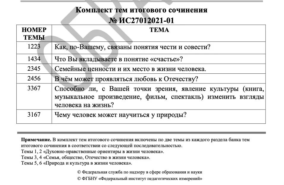 Количество сор соч 2023 2024. Темы итогового сочинения 2022-2023. Комплект тем итогового сочинения 2022-2023. Темы итогового сочинения 2022. Комплект тем итогового сочинения.