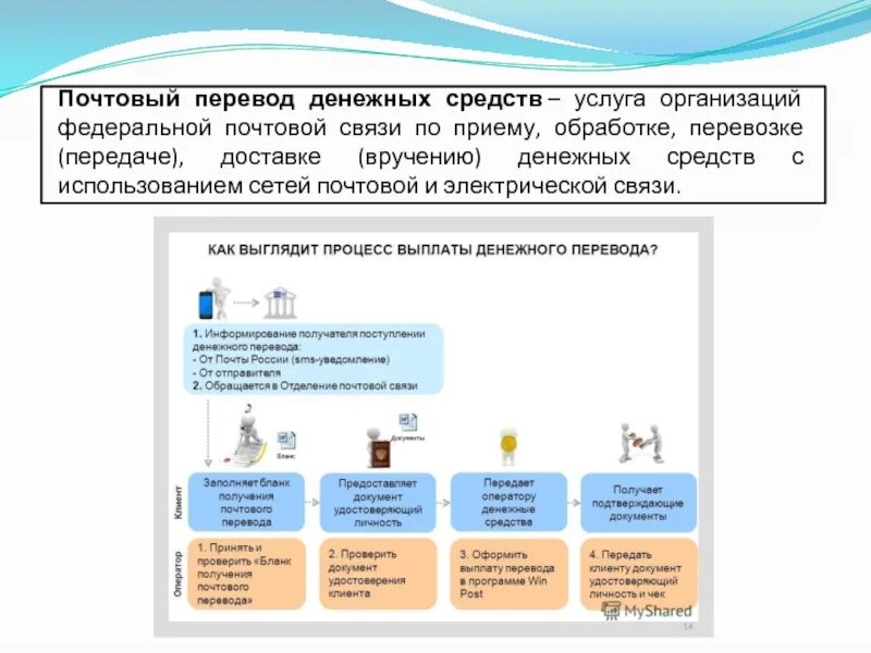 Как переводится связь. Почтовый перевод денежных средств это. Приём,обработка и оплата переводов денежных средств. Способы организации почтовой связи. Виды почтовых переводов.