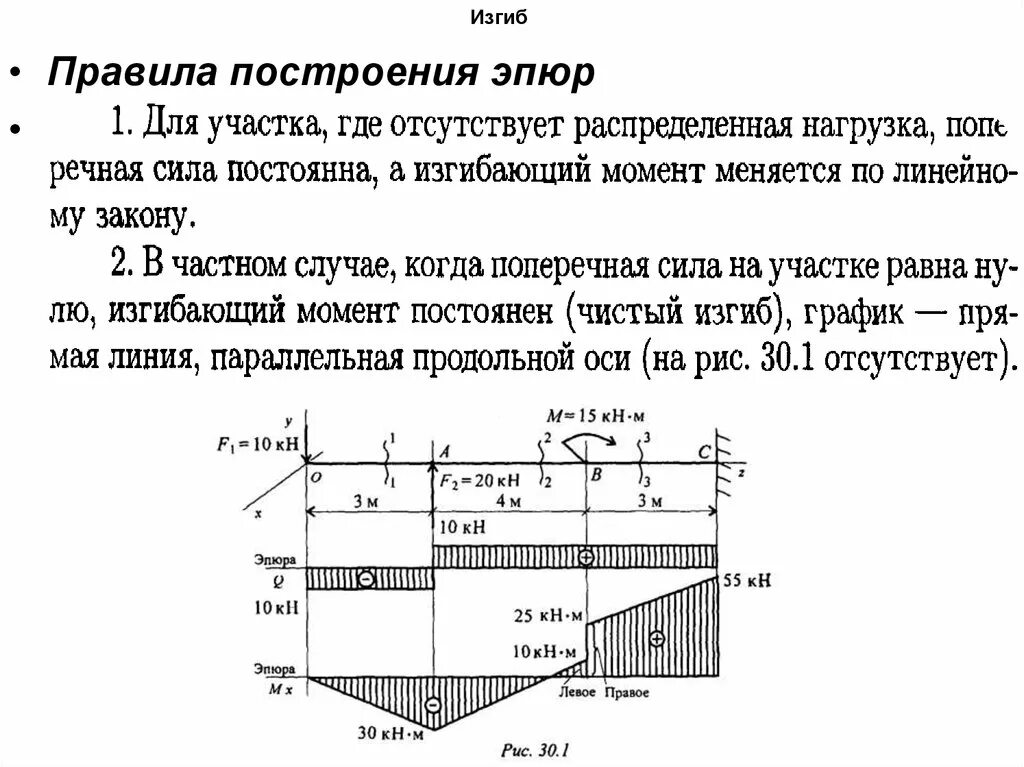 Сосредоточенный момент эпюра. Правило контроля эпюр при изгибе. Построение эпюр внутренних усилий. Основные правила построения эпюр. Построение эпюр при поперечном изгибе.