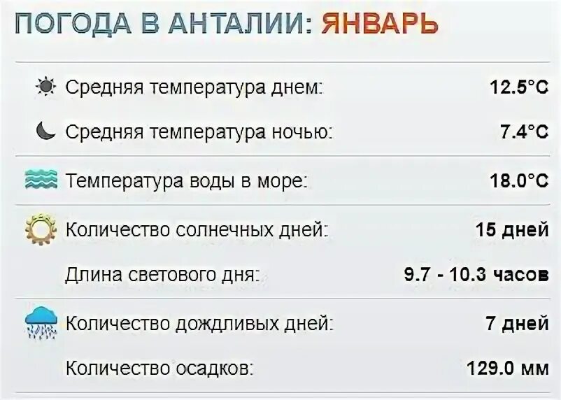 Анталия температура воды и воздуха. Температура в Турции в январе. Погода в Анталии в январе. Анталья температура в январе. Погода в Анталии в январе 2022.