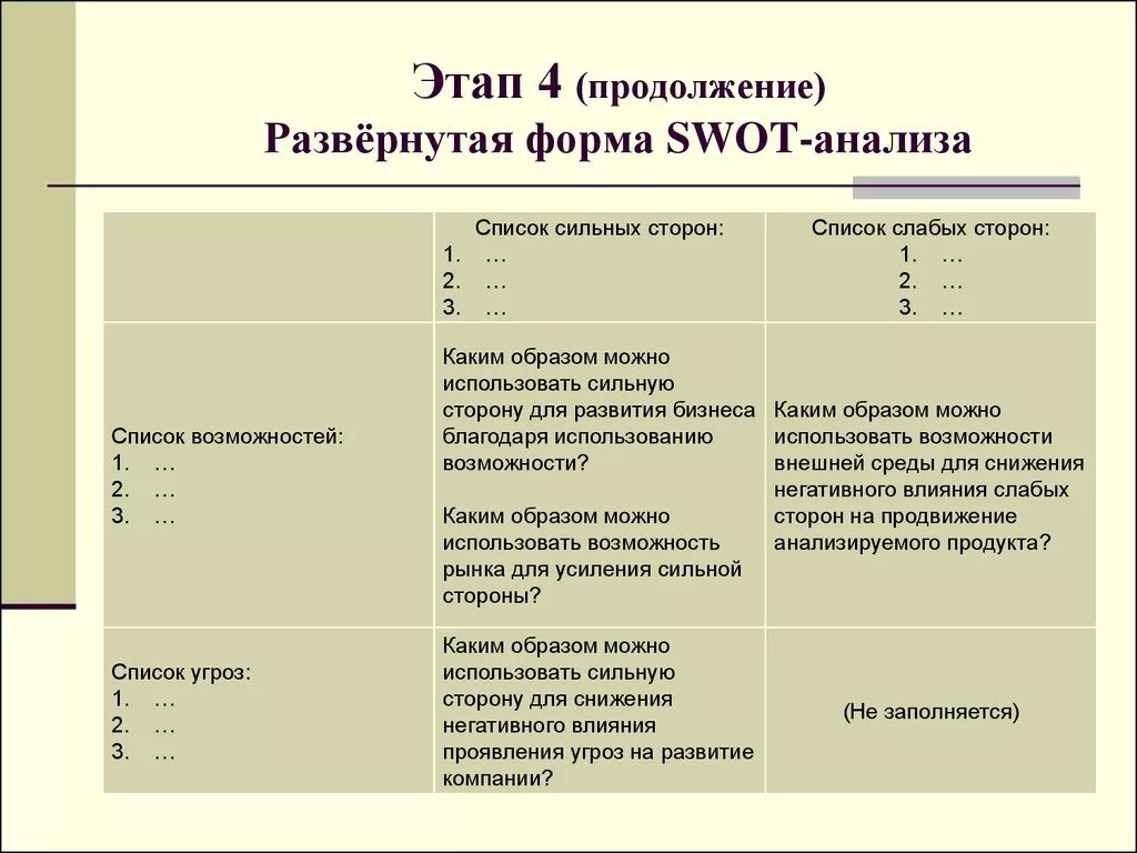 Swot анализ формы