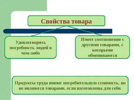 Виды продукции примеры