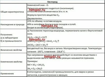 Кислород общая характеристика 8 класс таблица