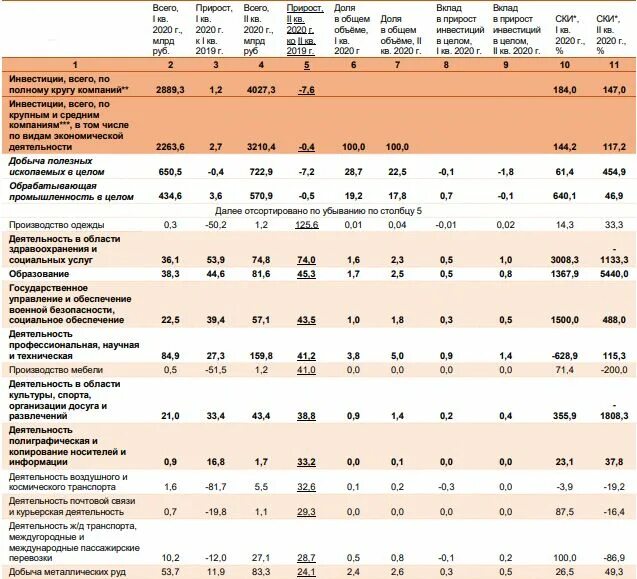 2008 2014 2016 2020 годы. График инвестиционной активности в России. Инвестиционная активность в России. Объем инвестиций в основной капитал РФ по годам.