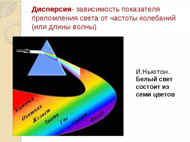 Дисперсия света. Дисперсия это зависимость. Дисперсия цветов. Дисперсия света показатель преломления. Дисперсия света спектральный анализ