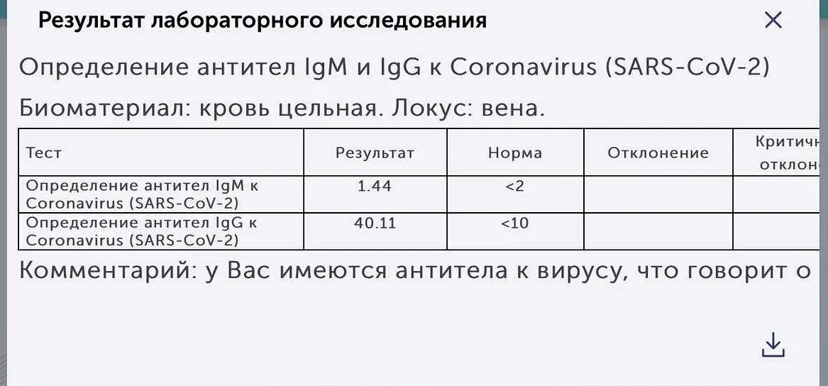 Референсные значения ковида