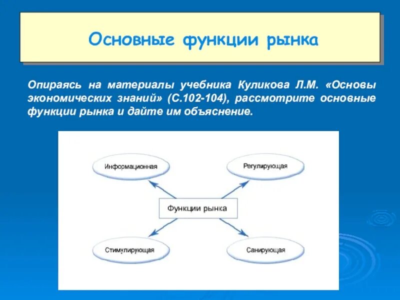 Информационная экономика знаний. Основные функции рынка. Функции рынка земли. Функции земельного рынка. Основы экономических знаний.