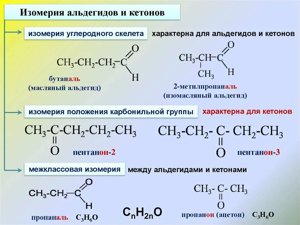 Бутаналь класс. Кетоны межклассовая изомерия. Альдегиды и кетоны изомеры. Изомерия альдегидов и кетонов. Изомер альдегида пропаналь.