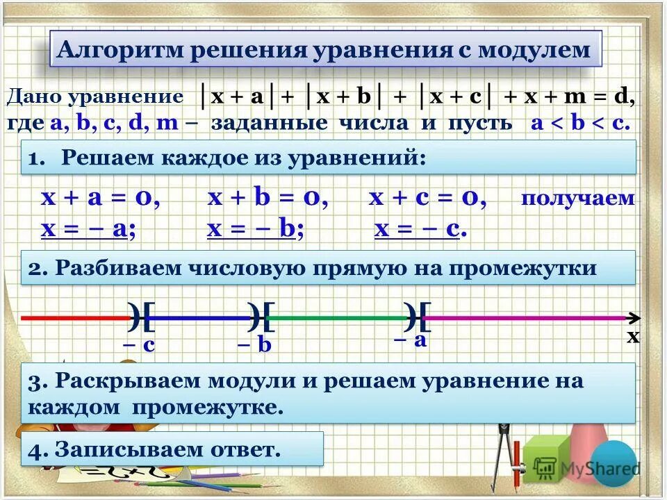 Реши уравнения b 4 1 2. Алгоритм решения уравнений. Компоненты решения уравнений.