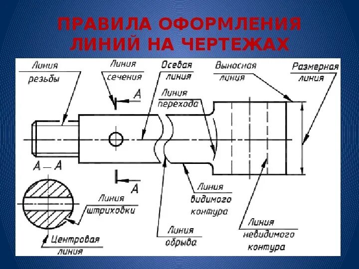 Презентация "Графическое оформление чертежей"