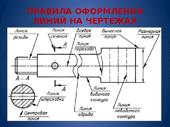 Показать разрыв. Линия разрыва на чертеже. Черчение линия осевая линия. Линия обреза на чертеже. Линия обрыва на чертеже.