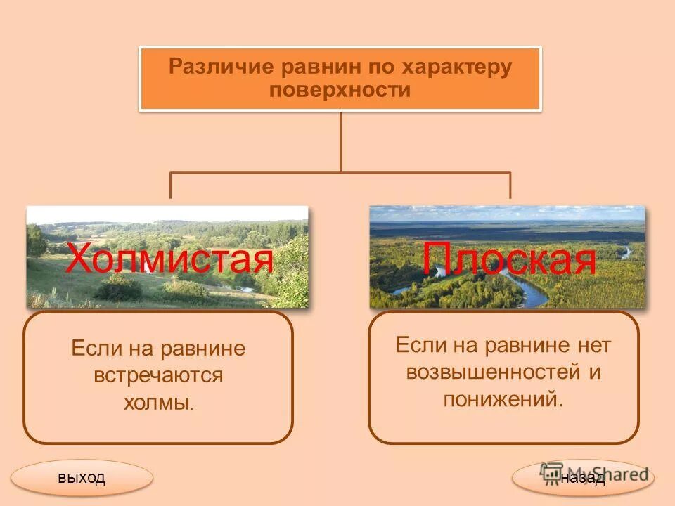 Основные формы гор и равнин