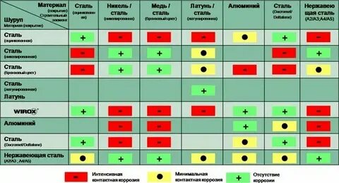Металл с парами 5