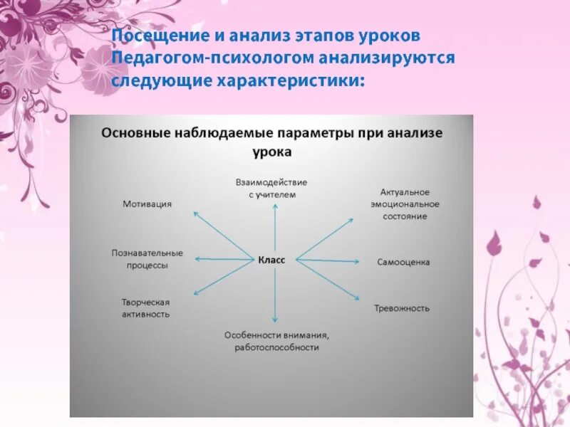 Анализ деятельности психолога. Анализ урока психологом. Цель посещения урока психологом. Анализ работы психолога.