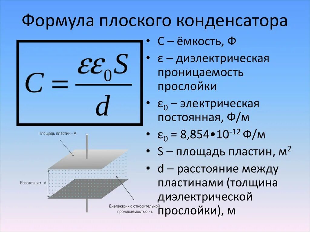 Емкость плоского воздушного конденсатора 1 мкф. Емкость плоского конденсатора формула. электрическая ёмкость конденсатора формула. емкость конденсатора формула. формула расчета емкости плоского конденсатора.