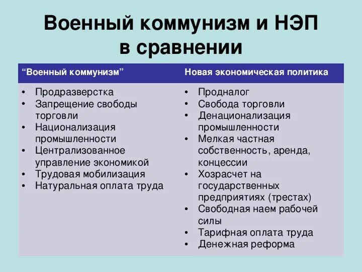 Военный коммунизм в зарубежных странах