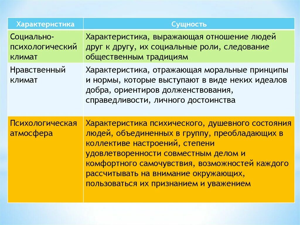 Социальная сущность человека это. Характеристика социальная сущность. Социальные характеристики человека. Социальное существо характеристика. Характеристики социальной сущности человека.