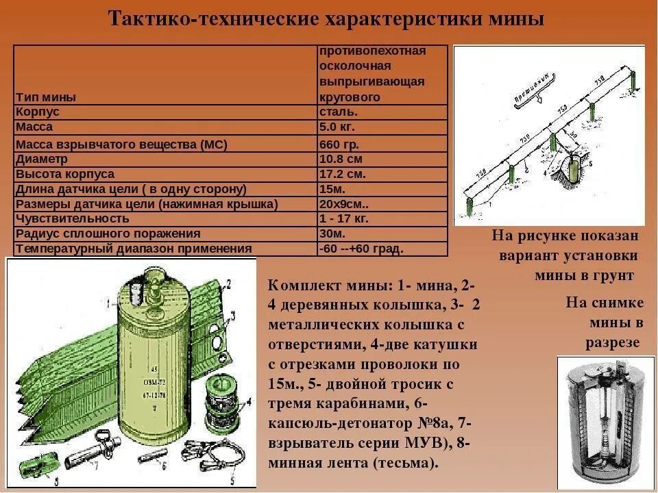 Противопехотная мина ОЗМ-72. Комплект мины ОЗМ 72. ОЗМ-72 мина ТТХ. ТТХ противопехотных мин ОЗМ 72. 1 мина вес