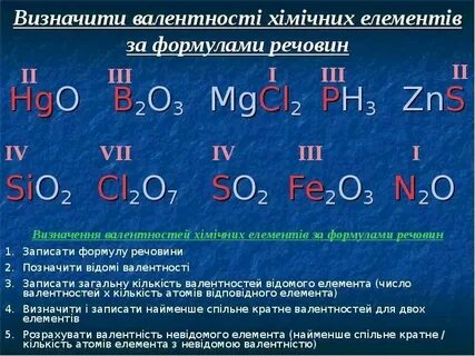 Укажите валентность химических элементов na2o