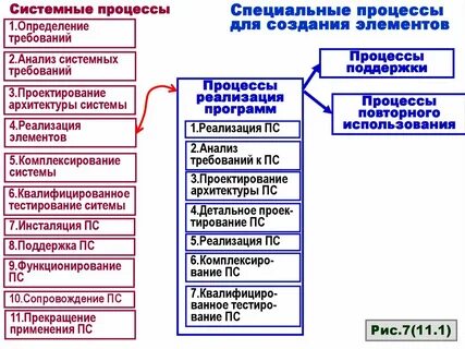 Системы относятся к специальным
