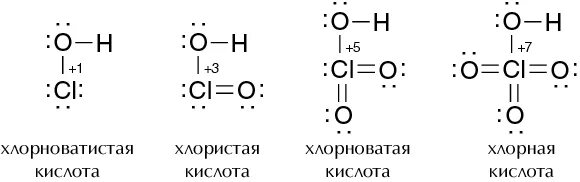 Формула хлорноватистая. Хлорная и хлорноватистая кислоты. Хлорноватистая кислота формула. Хлорноватая кислота структурная формула. Хлорная кислота хлористая хлорноватистая.