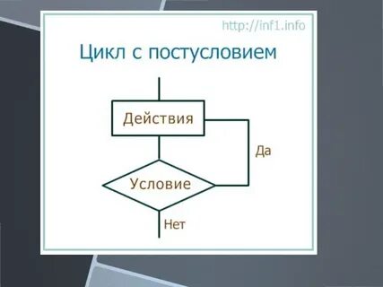 Тест по теме алгоритмизация