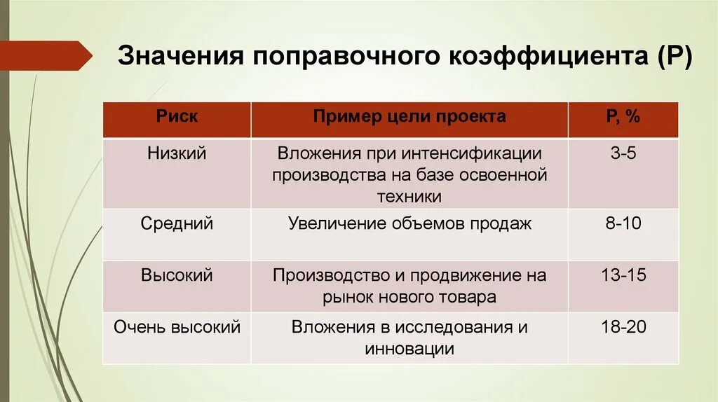 Значение поправочного коэффициента. Поправочный коэффициент для длительно допустимых токов проводов. Поправочный множитель. Поправочный коэффициент на важность. Коэффициент отопления.