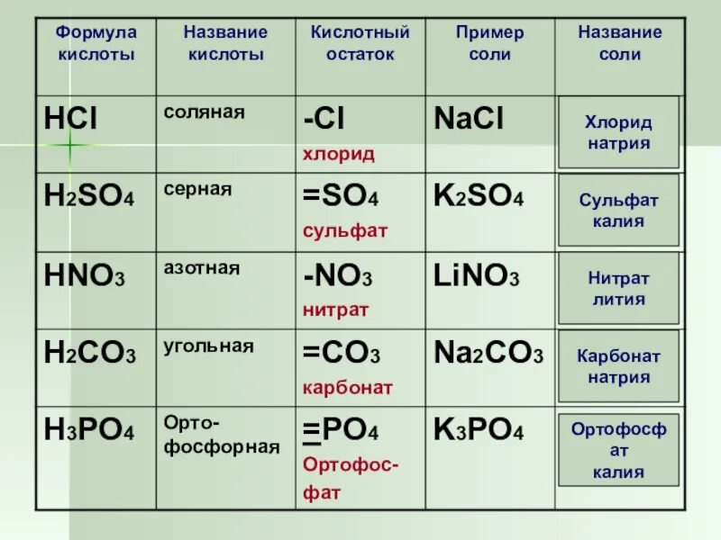Гидроксид калия к какому классу относится