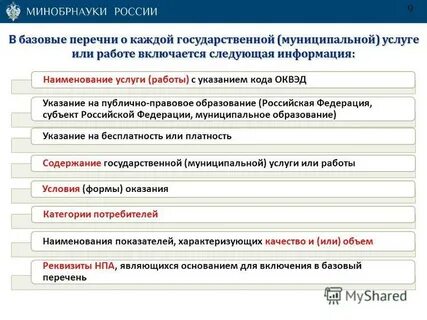Обязательный перечень муниципальных услуг