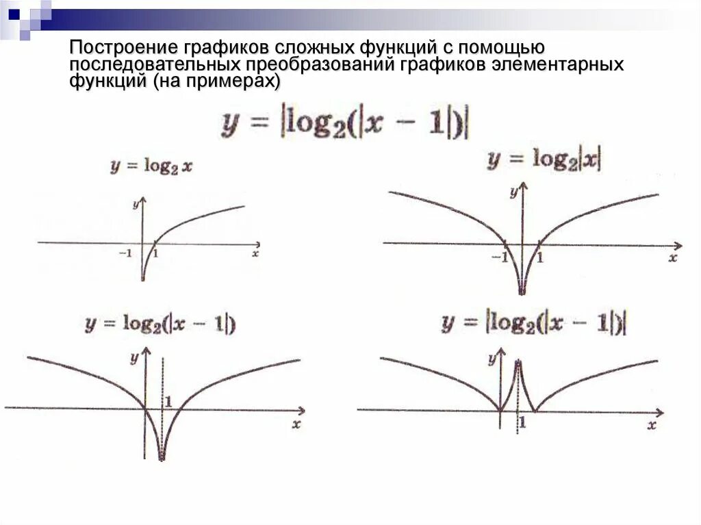 Методы построения графиков функций. Преобразование графиков логарифмических функций. график функции преобразование графиков функций. построение графика функции и преобразование. сложная функция. построение графиков сложных функций.