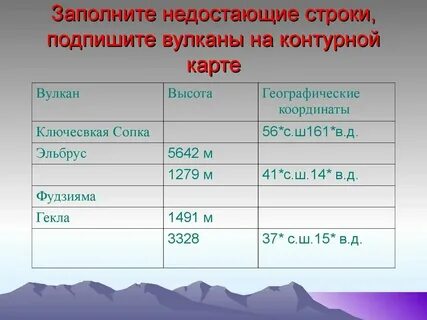 Этна координаты абсолютная высота