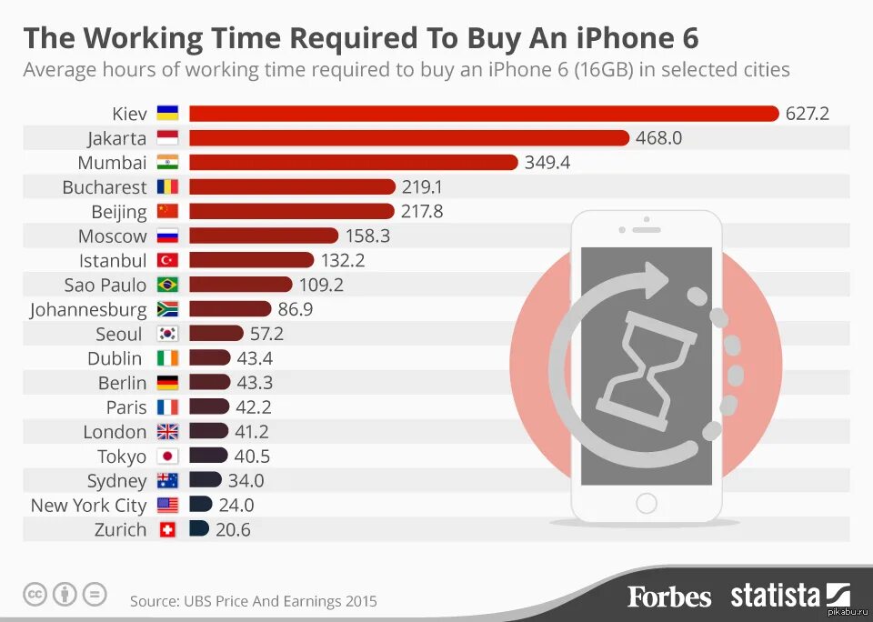 Какой страны брать айфон. Количество продаж айфон в странах. Процент айфонов по странам. Процент продаж айфонов по странам. Количество продаж айфонов по странам.
