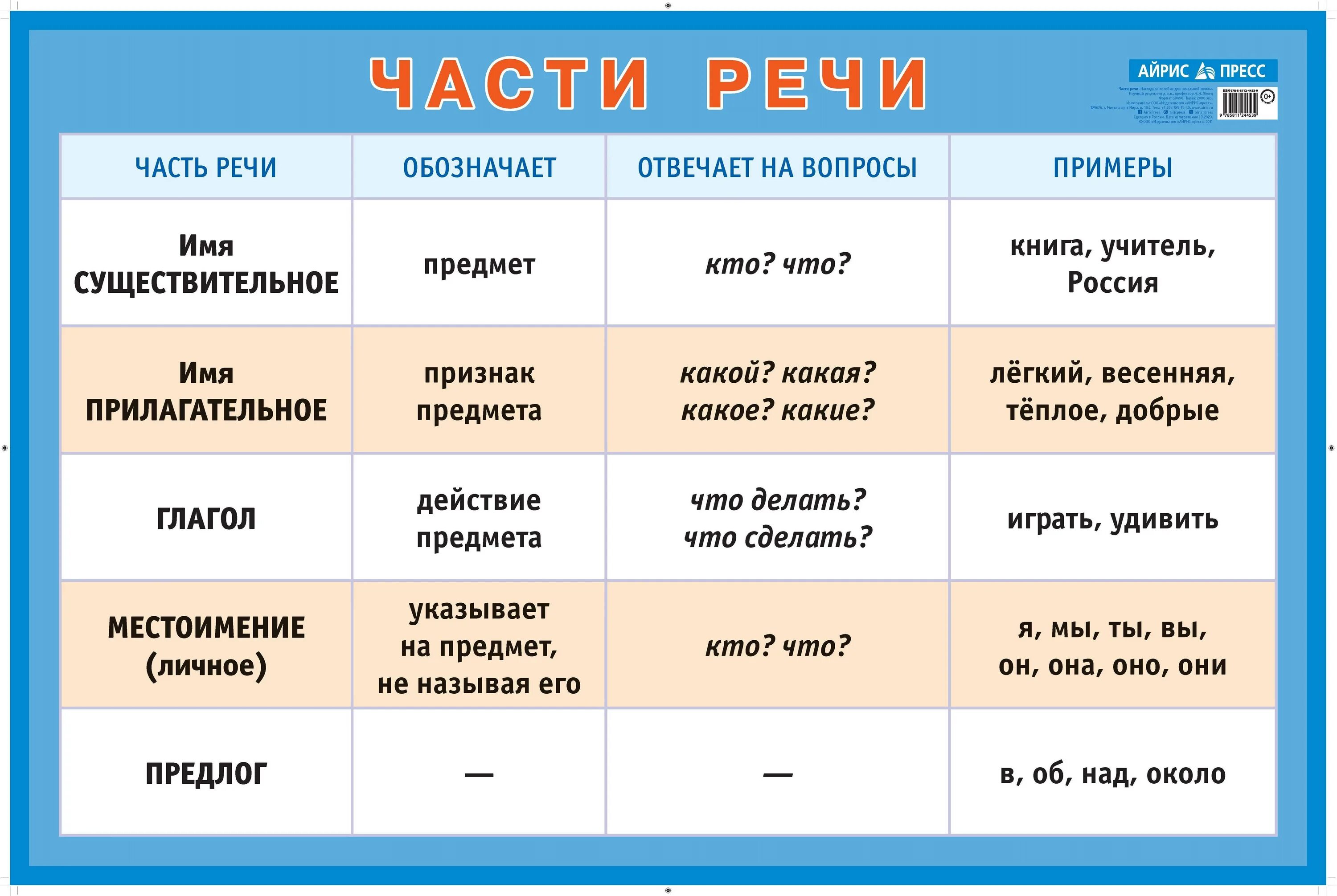 В течении дня значение