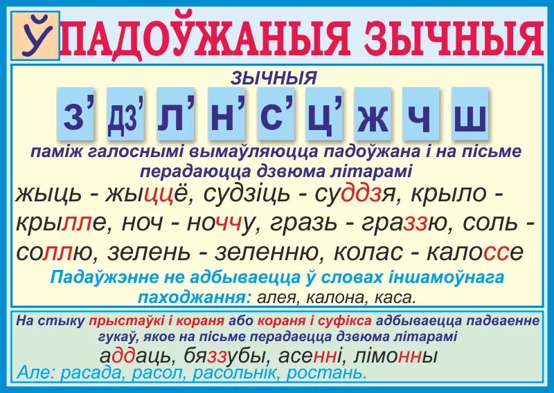 Няпарныя звонкія зычныя. Правила беларускай мове. Основные правила белорусского языка. Правила по белорусскому языку 3 класс. Правила правописания белорусского языка.