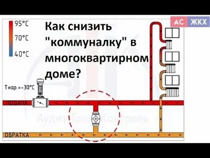 Как уменьшить отопление в квартире