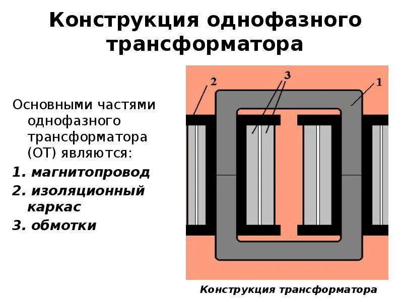 Сердечник магнитного трансформатора. Магнитопровод e133. Магнитопровод силового трансформатора. Магнитопровод с обмотками трансформатора. Трехобмоточный трансформатор магнитопровод.