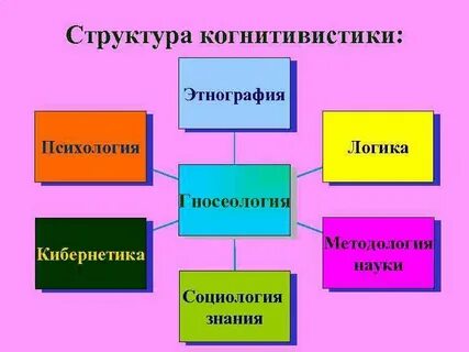 Когнитивистика