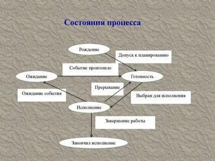 Общее состояние человека это