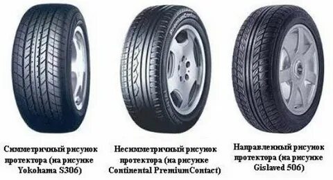 Ассиметрично направленная шина